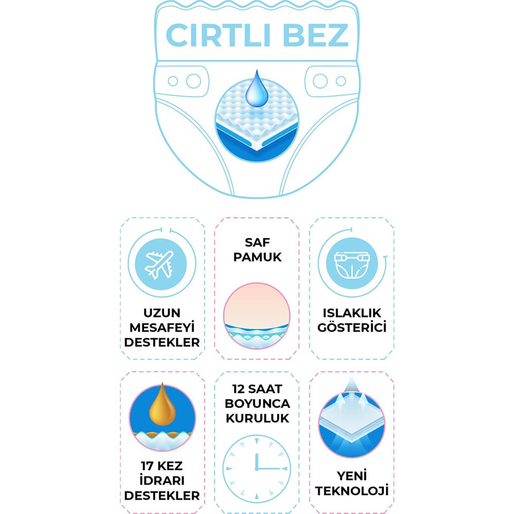 Lula Baby Premium Fırsat Paketi 4 Numara Bebek Bezi 1 Paket 54 Adet Lula Baby Premium Fırsat Paketi 4 Numara Bebek Bezi 1 Paket 54 Adet