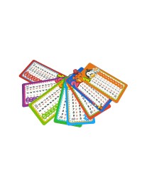 1. Sınıf Öğrenciler Için Resimli Cep Için Çarpım Tablosu Kartları 1. Sınıf Öğrenciler Için Resimli Cep Için Çarpım Tablosu Kartları
